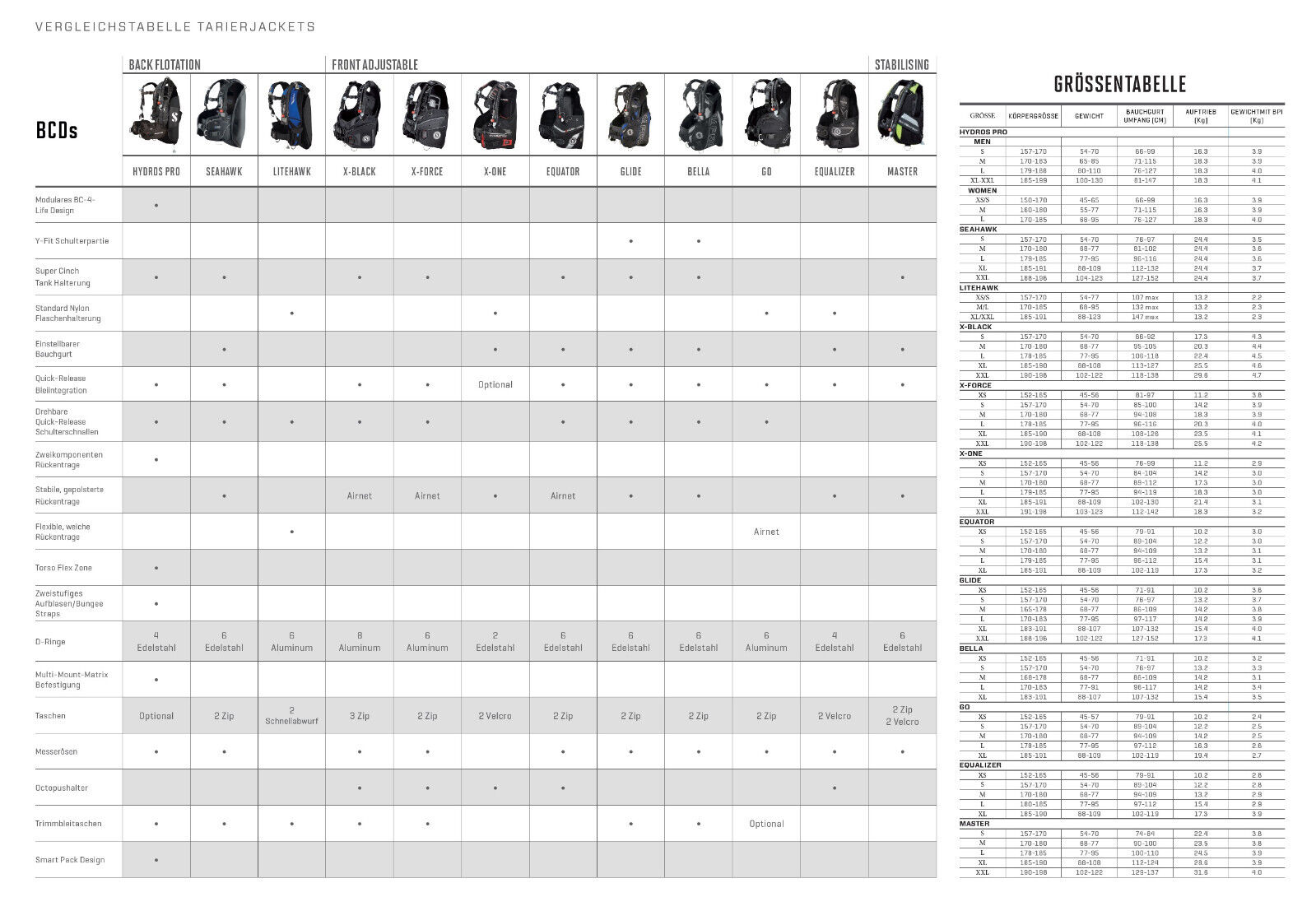 Scubapro Level Tarierjacket Gr. XS-XL Tauchjacket BCD