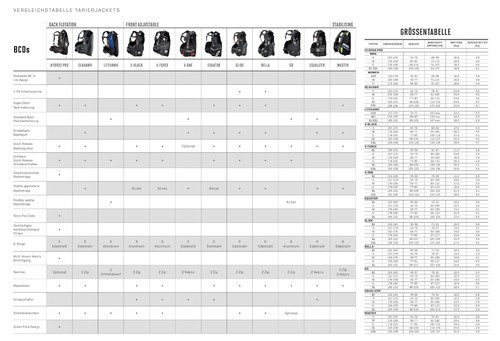 Scubapro Level Tarierjacket Größe XS-XL Tauchjacket BCD - Bild 6 von 6