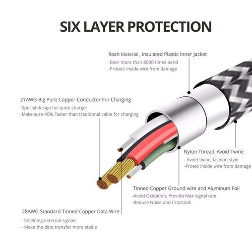 Braided Micro USB Charger Cable Fast Charging Data Sync Lead for Samsung Android - Picture 11 of 22