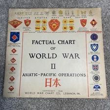1946 Factual Chart Of WWII: Asiatic-Pacific Operations • World War Chart Co, PA