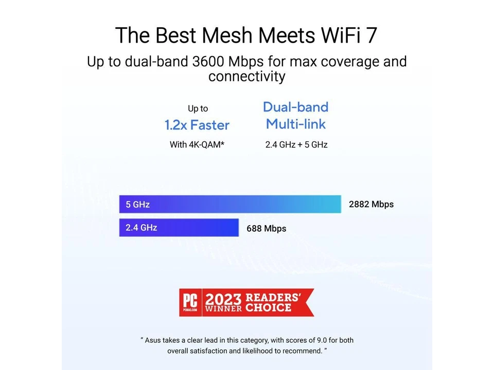 ASUS ZenWiFi BD4 (3-Pack) Dual-Band WiFi 7 Mesh, 3600 Mbps, 6500 sq.ft, Dual - Image 2 of 4
