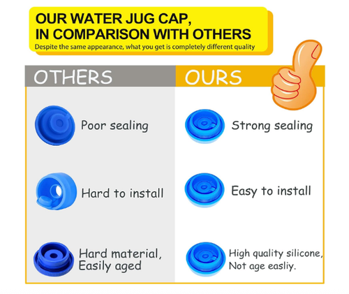 3 Pack Reusable 5 Gallon Water Jug Caps, Leak Proof Bottle Lids (55mm) NEW - Picture 4 of 7