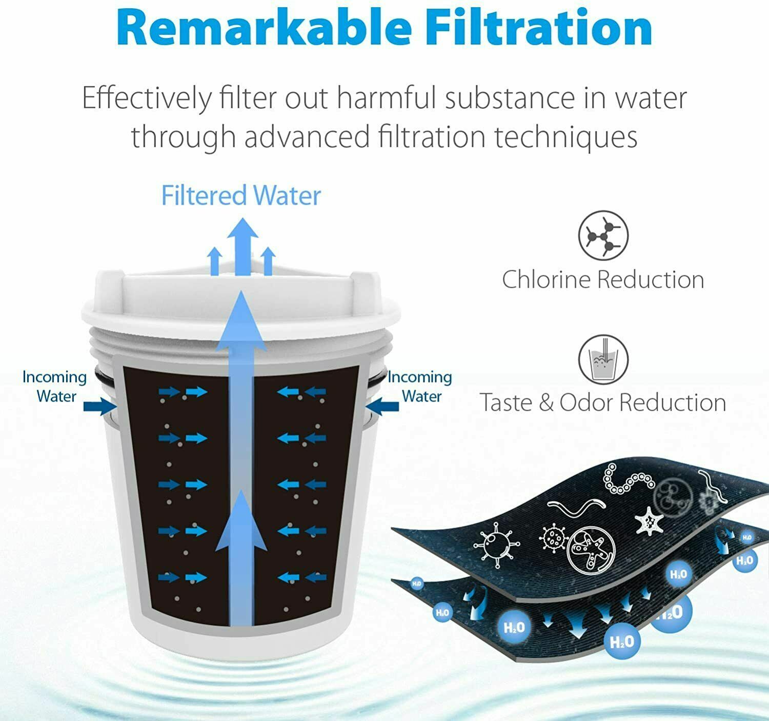 3 Pack Fit Culligan FM15RA Faucet Mount Replacement Water Filter