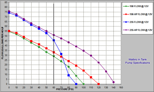 Bomba de combustible TIA Automotive Walbro 255LPH + kit de instalación para Nissan 200SX 1995-98 - Imagen 2 de 2