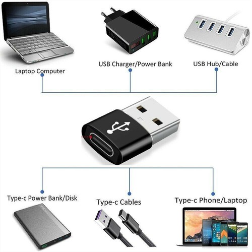 USB C Adapter Type C Plug Charger Power For New Iphone 14 Pro 14 13 12 US # ✲ - Picture 2 of 21