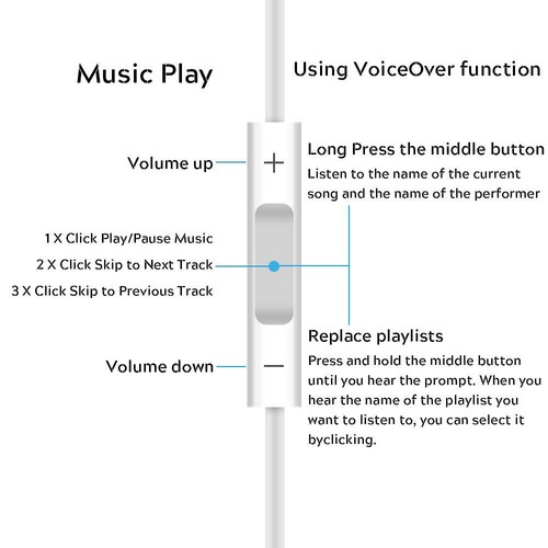 3.5mm Earphone Earbuds Headphones with Remote for Shuffle 2 3 4 5 6, Touch 2G... - Picture 3 of 6
