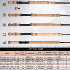 Maxcatch 11/13/14ft Skytouch 2 Händigkeit Fl...