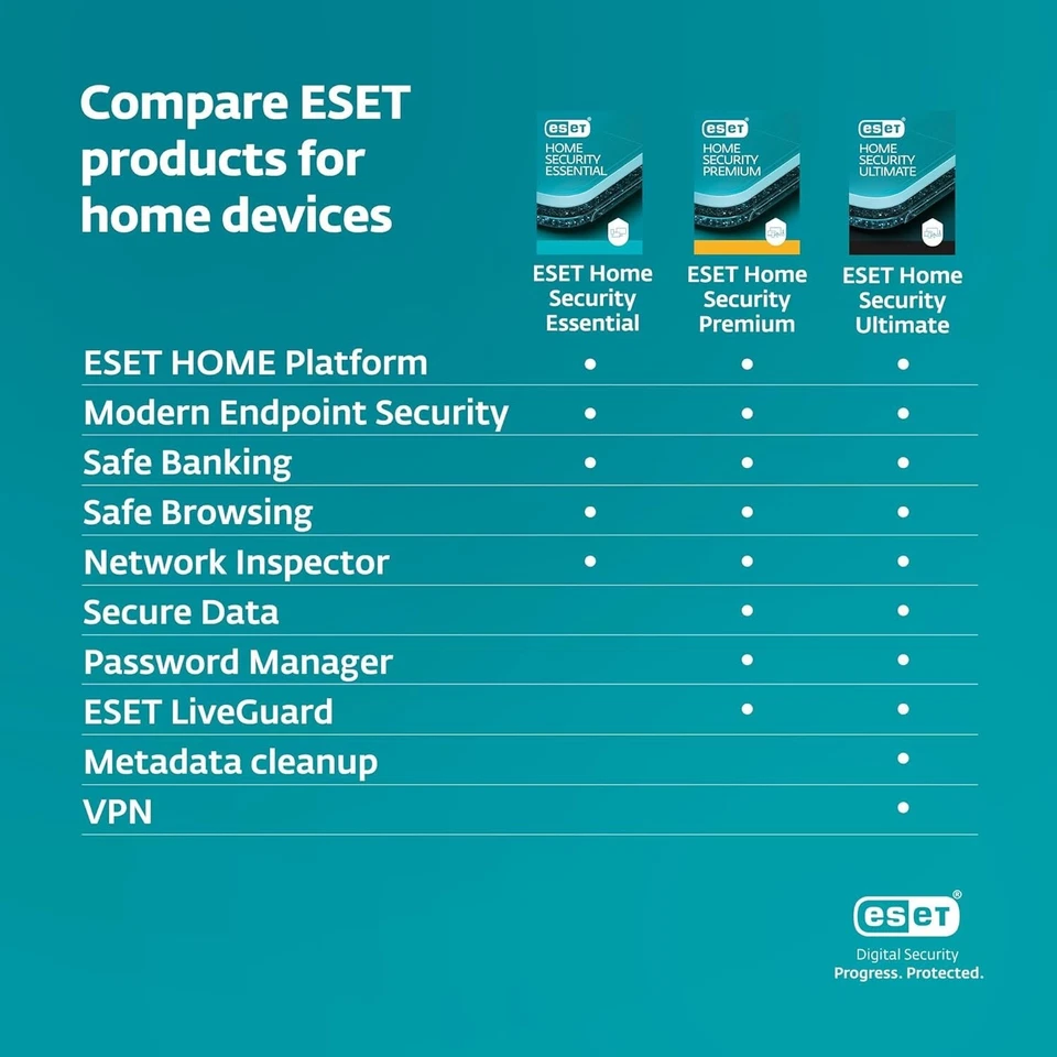 ESET HOME Security Essential 2025 10 Device 1 Year Activation Code by Email - Image 3 of 4