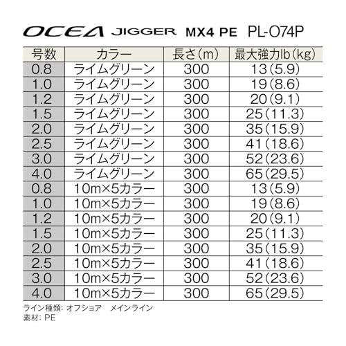 OCEA PE10号 楽天市場】オシア17+ 10号 300m シマノ 5カラー OCEA17+ 17本