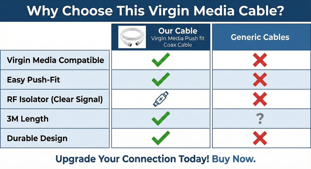 Virgin Media Cavo RF Coassiale, Push Fit Banda Larga/TV (3m, Con - Foto 8