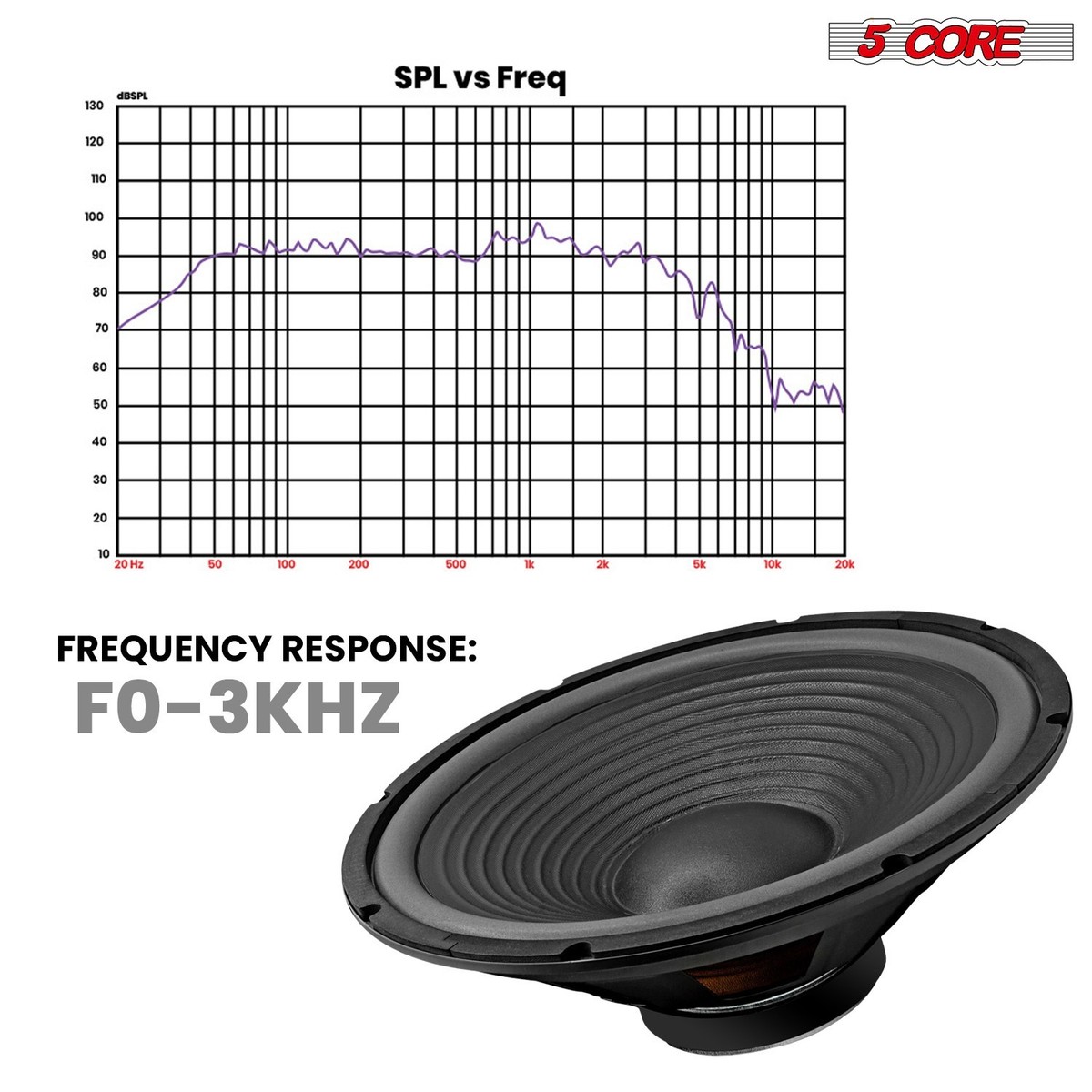 5 Core 15 Inch Subwoofer Speaker 450W 8Ω PA DJ Audio Woofer Deep