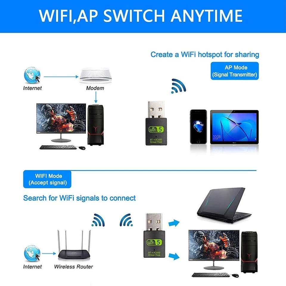 100 x 2in1 AC600 600Mbps Mini USB WiFi Wireless + Bluetooth 5.0 Adapters 2.4G 5G - Image 3 of 4