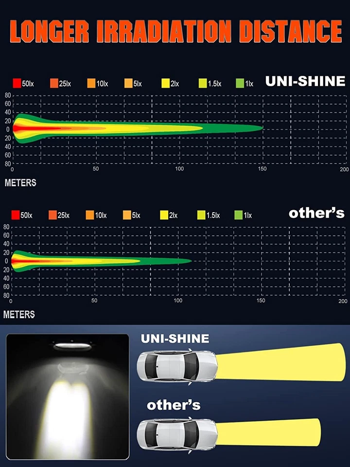 Par de cápsulas de trabajo LED de 4" para techo superior delantero Jeep Cherokee XJ todoterreno Foto 4 de 4