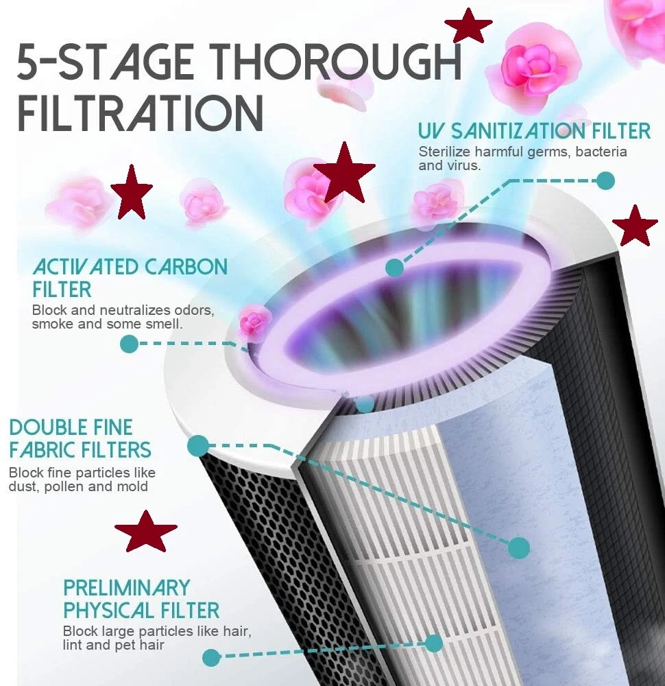 Air Purifier, Air Cleaner with Night Light USB Mini Air Purifier