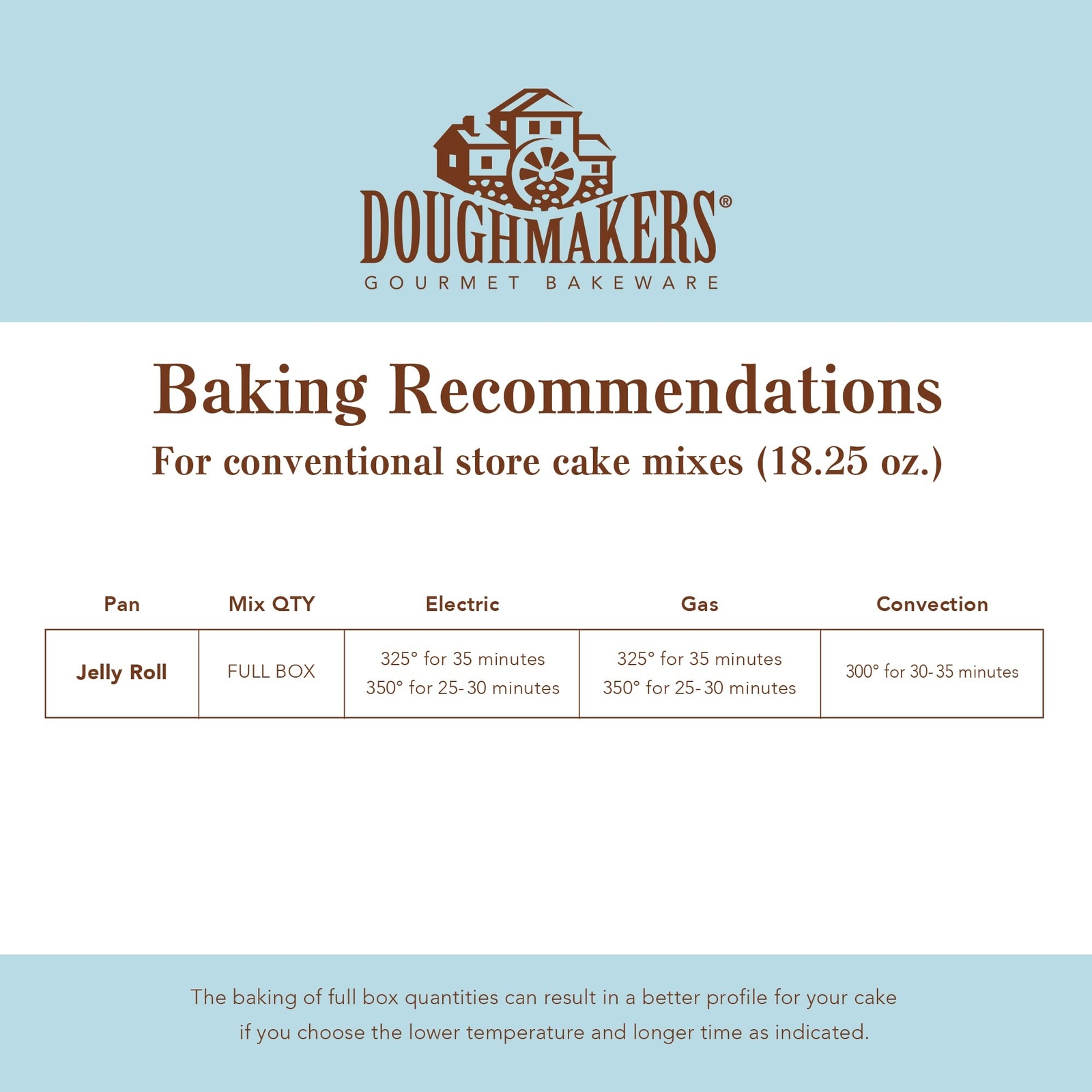 Doughmakers 10 X 15 Inch Aluminum Jelly Roll Pan for sale online eBay