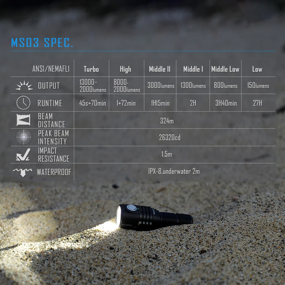 IMALENT MS03 13000 Lumen Rechargeable EDC Flashlight With Power Indicator - Image 4 of 4