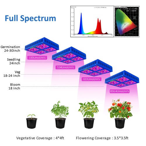 MEIZHI Reflector 600W LED Grow Light Lampe Pflanzenlampe Für Zimmerpflanze Lampe - Bild 3 von 12