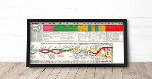 2 USA Political History Charts Presidential Elections Parties (1789-1880) Civic - Picture 3 of 12