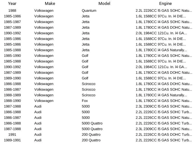 SMP SG47 Oxygen Sensor For Volkswagen Scirocco 1986-89 - Image 3 of 4