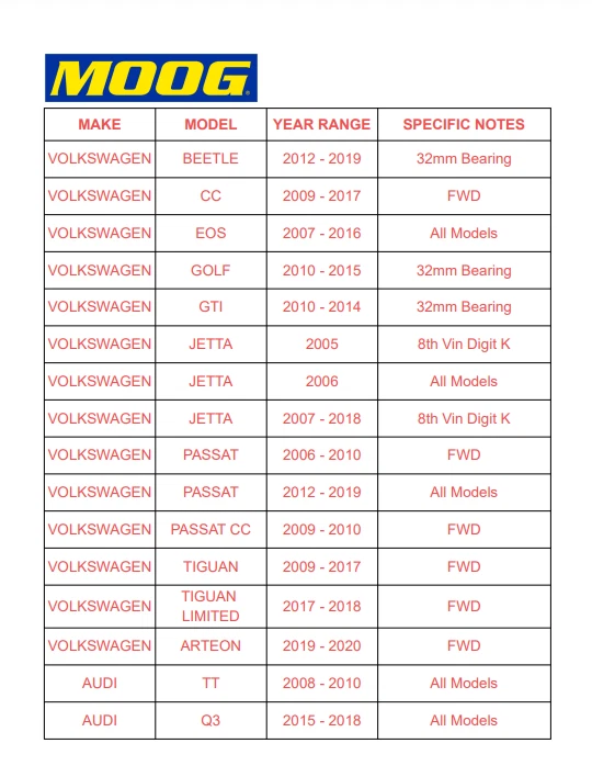 Rolamento de roda traseira e cubo FWD MOOG compatível com Audi TT Q3 VW Golf Beetle CC EOS - Imagem 2 de 4