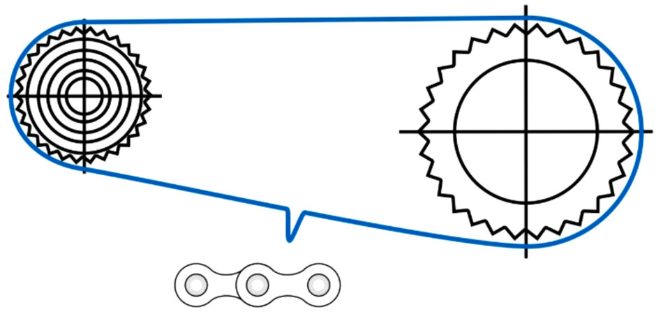 Chain around the largest chainring and largest cog, plus 2 links