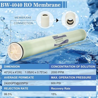 BW-4040 4x40 RO Membrane for Desalination of Brackish Water 99.5% Desalination