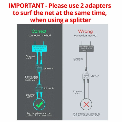 Coupleur Adaptateur RJ45 1 Femelle à 2 Femelle Ethernet Cat 5 Cat 6 Ethernet LAN - Imagen 3 de 8