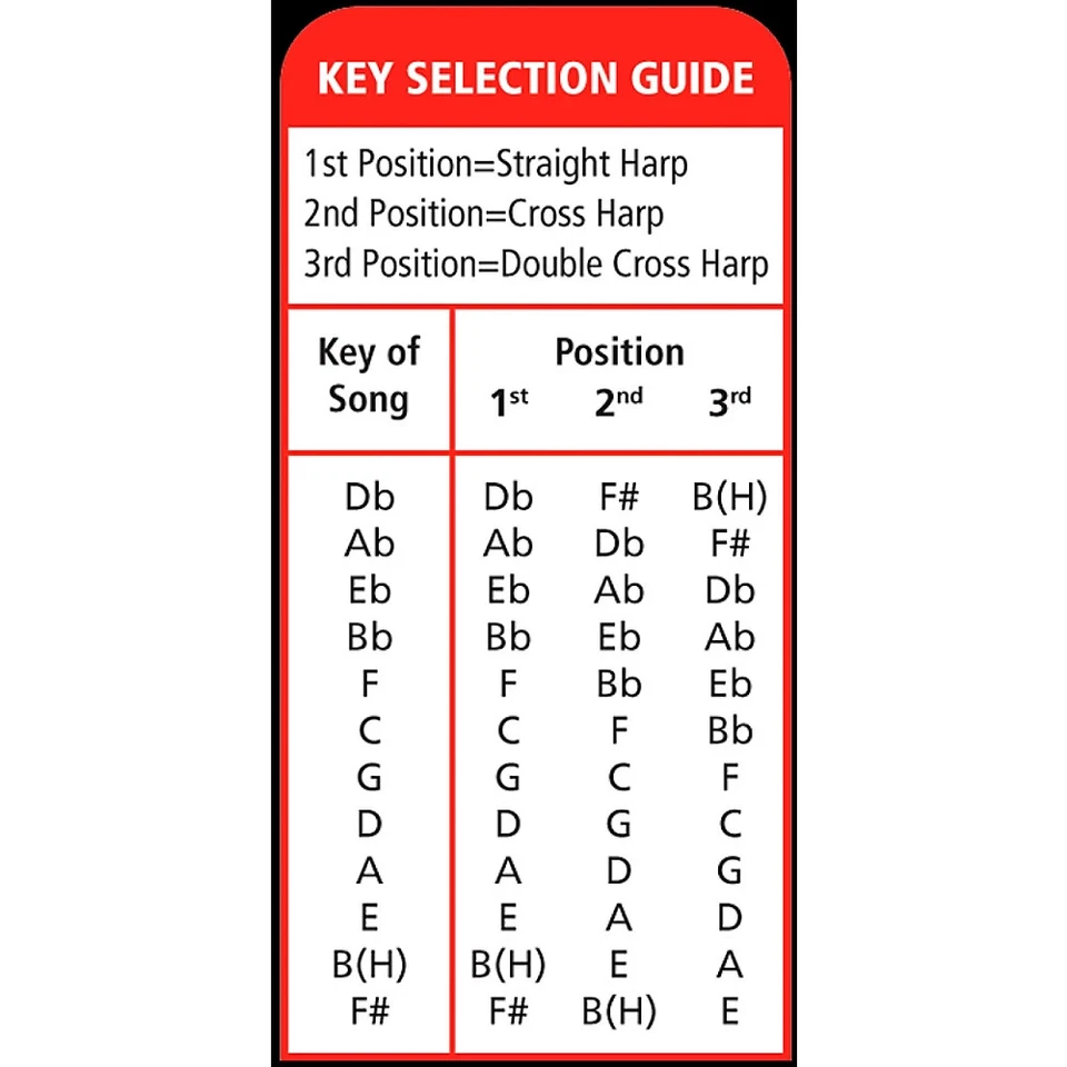 Hohner 595BL azul meia-noite harmônica chave de C - Imagem 3 de 4