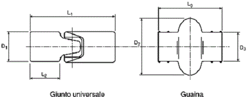 Huco UNIVERSAL JOINT 95mm Single Plain, 40° Angle 850Nm 1200rpm Steel - Picture 4 of 4