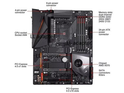 GIGABYTE X570 AORUS PRO WIFI AMD X570 Ryzen 3000 SATA 6Gb/s ATX Motherboard