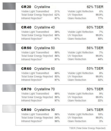 3M Window Film Crystalline 20% VLT Automotive Solar Tint Multi Size CR20 NEW - Picture 7 of 8