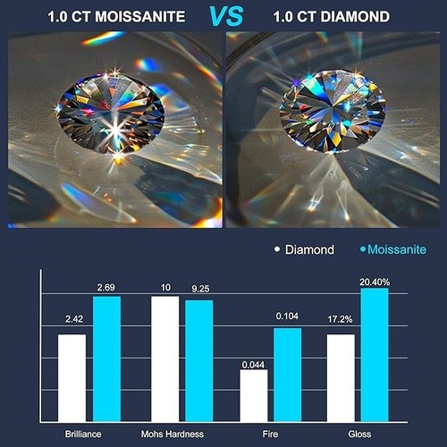 Moissanite Hoop Earrings for Women,0.5 Ct-1.76ct Round Cut Lab Created - Picture 5 of 6