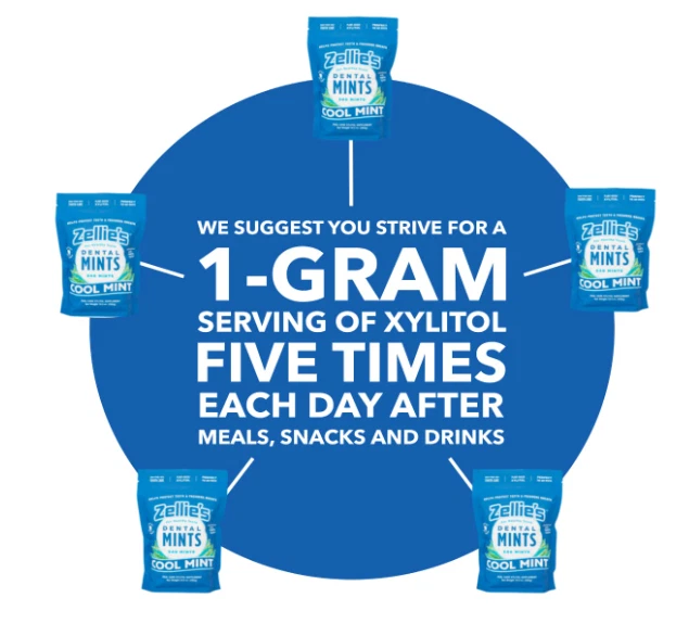 Zellie's | 100% ксилит без сахара классная мята для дыхания | без ГМО (1400 штук) - Изображение 4 из 4