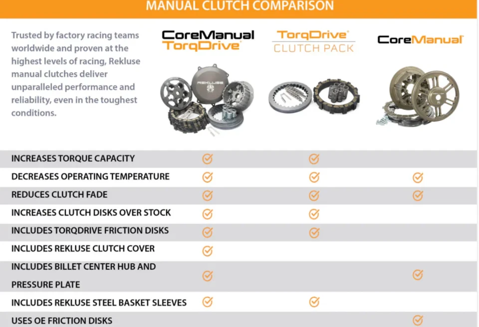Paquete de embrague Rekluse TorqDrive para Yamaha YZ250F 4 tiempos/WR250F/YZ250FX 4 tiempos Foto 2 de 4