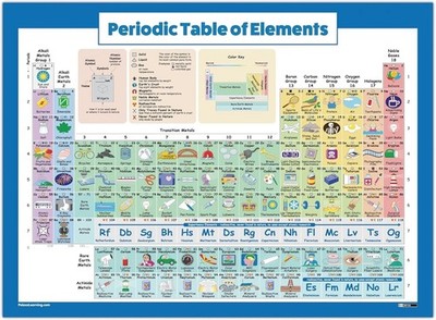 Periodic Table of Elements Poster For Kids, LAMINATED, Science & Chemistry Chart