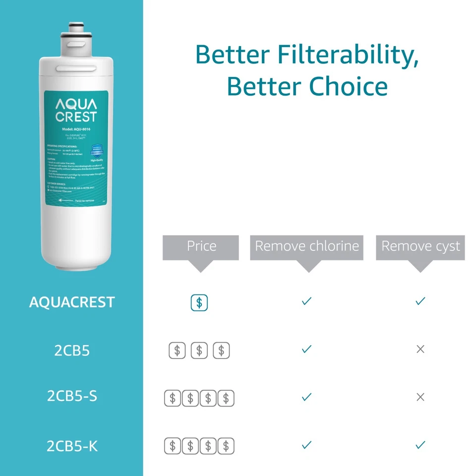 AQUA CREST Under Sink Water Filter,replacement for Everpure OCS2,Aquverse A100 - Image 3 of 4