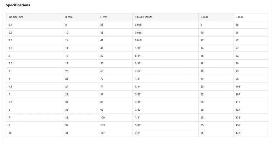 Pro'sKit 8PK-027 Inbusschlüssel-Set - Bild 3 von 4