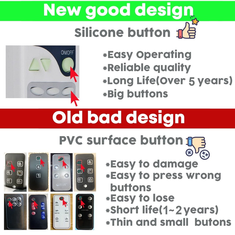 Replacement Remote Control for Greentouch Fullerton Electric Fireplace