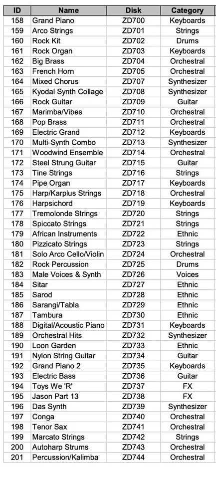 Disco de muestra de biblioteca completa de fábrica EMU Emax ZDXXX - Elige cualquier combo de disco personalizado  Foto 4 de 4