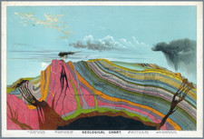 Listing image for Geological Chart Earths Core Volcano vintage antique old art poster A4/A3/A2/A1