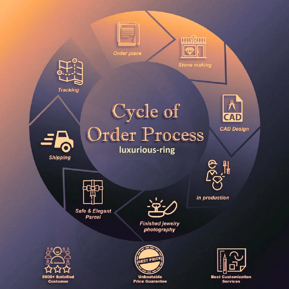 10k Solid Rose Gold 2.2 Ct Colorless Pear Cut Moissanite Cluster Engagement Ring - Image 4 of 4