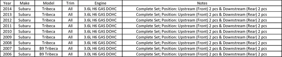 Set of 4 New Bosch Oxygen O2 Sensor for 2006-2014 Subaru Tribeca H6 3.0L 3.6L - Image 2 of 4