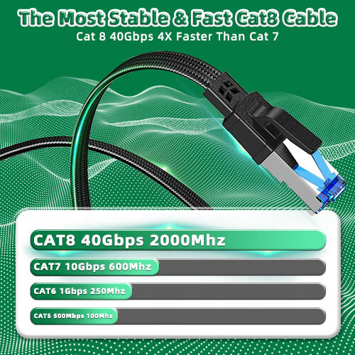 CAT 8 Ethernet Cable Nylon Braided 40Gbps/2000MHz High Speed RJ45 Patch Cord - Picture 3 of 7