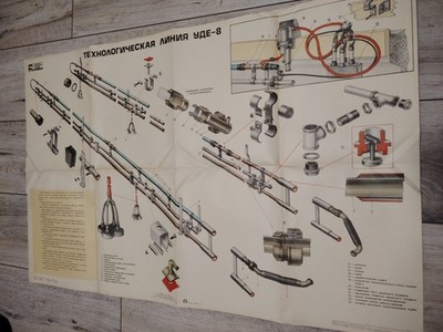 Original 1979 Soviet technical poster UDE-8 milking technological line 24*33''