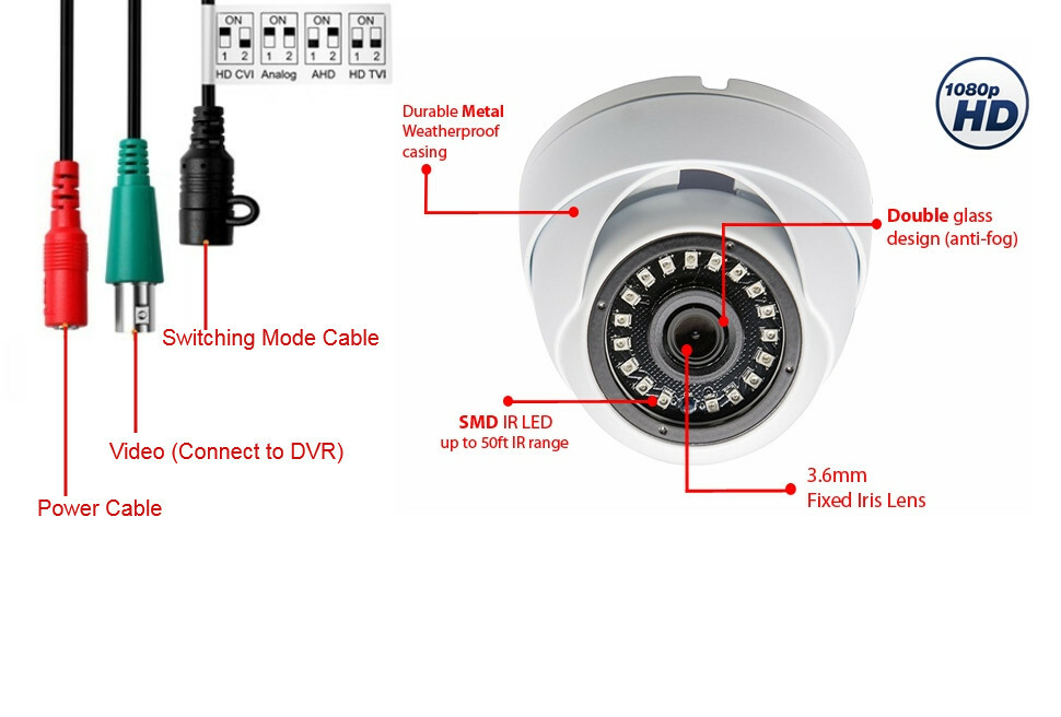 Evertech 1080p HD Day Night Indoor Outdoor Security Dome Camera for CCTV Systems