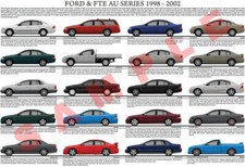 Ford AU production history poster Falcon Fairlane LTD FTE XR6 XR8 TS50