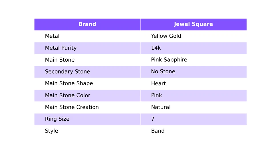 Anillo banda gruesa de piedras preciosas de zafiro rosa corte corazón oro amarillo de 14 k joyería hecha a mano Foto 3 de 4