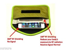 RFID Shielding Cell Phone Case Handset Function Porch Canvas Green 8900209