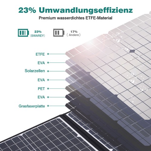 150 W générateur solaire 166 Wh centrale électrique achats max-300 W avec chargeur de panneau solaire 100 W
