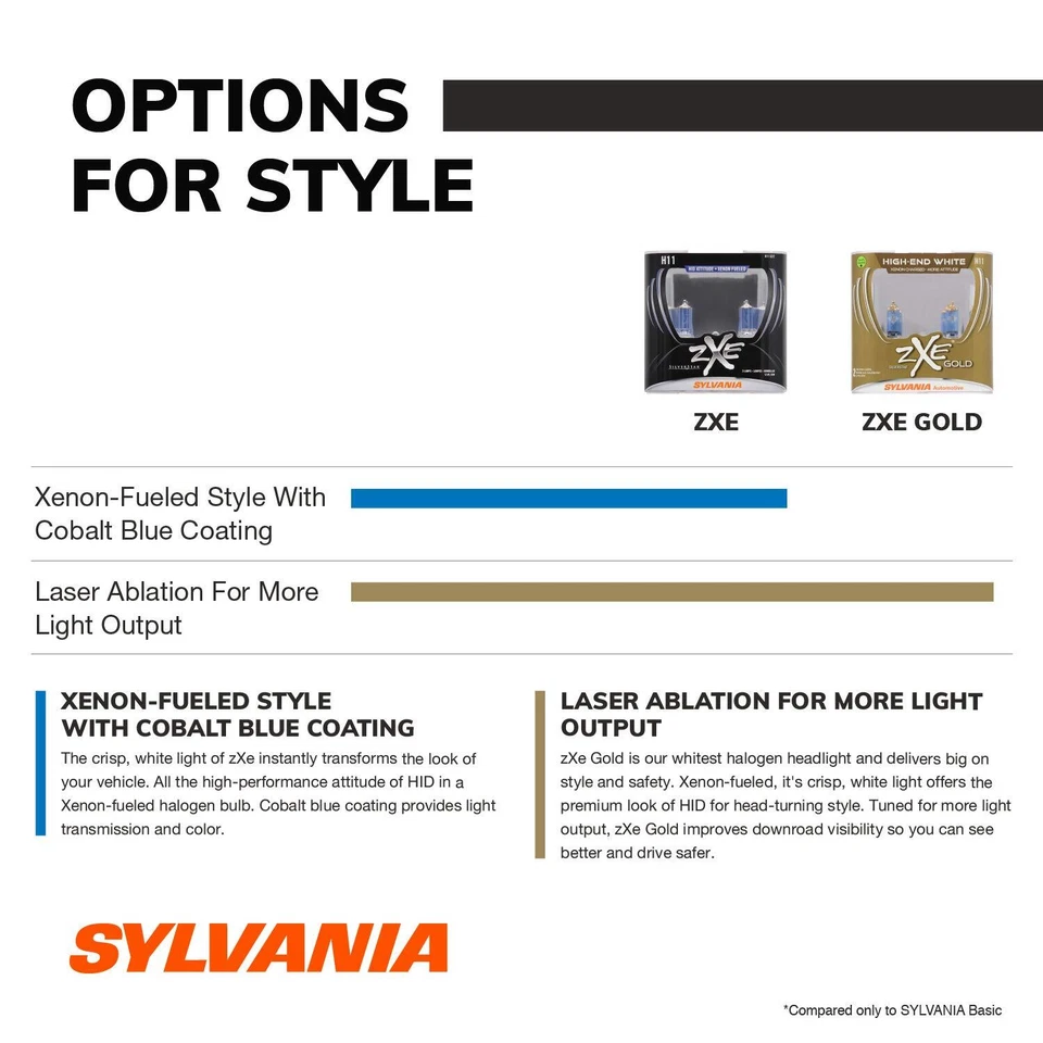 SYLVANIA - 9007 (HB5) SilverStar zXe High Performance Halogen Headlight Bulb - - Image 3 of 4